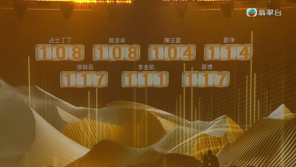 中年好聲音3決賽｜三甲得獎名單＋歌單得分賽程登峯之戰全直擊（不斷更新）