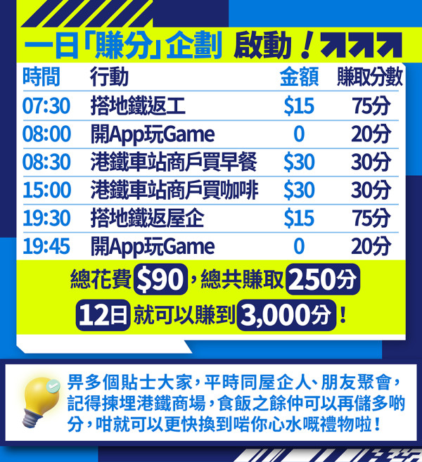 MTR Mobile大升級！一日儲分企劃啟動！