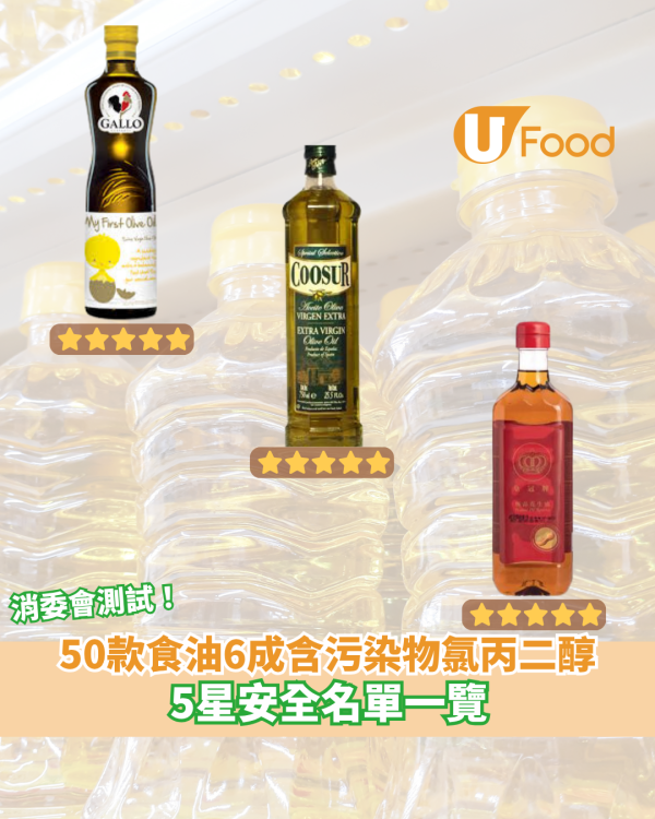 50款食油6成含污染物氯丙二醇 消委會安全清單一覽