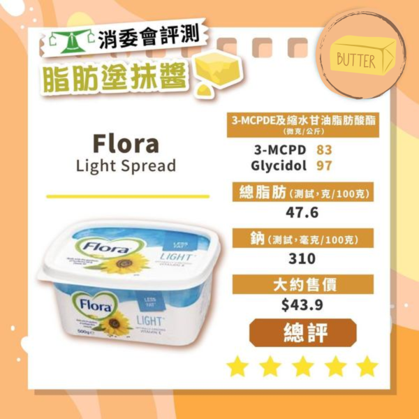 消委會牛油檢測｜超市逾半常見牛油含致癌物/塑化劑 1款嚴重超標恐傷腎！ 即睇5星滿分安全名單 (附詳細牌子)