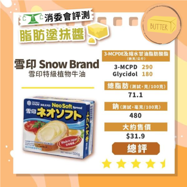 消委會牛油檢測｜超市逾半常見牛油含致癌物/塑化劑 1款嚴重超標恐傷腎！ 即睇5星滿分安全名單 (附詳細牌子)