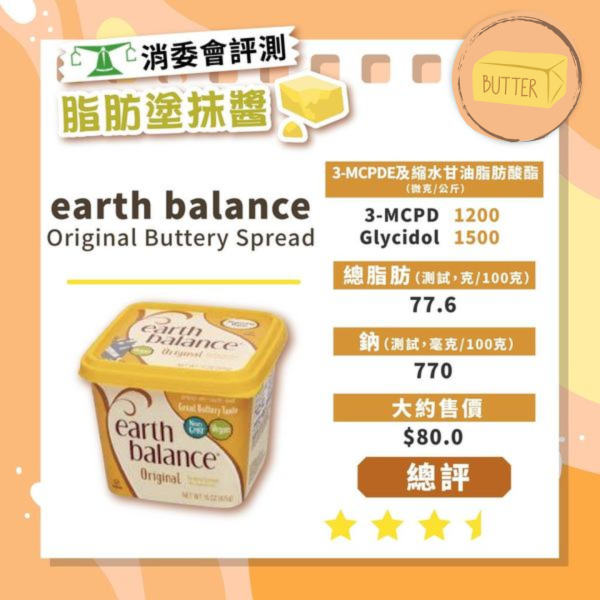 消委會牛油檢測｜超市逾半常見牛油含致癌物/塑化劑 1款嚴重超標恐傷腎！ 即睇5星滿分安全名單 (附詳細牌子)