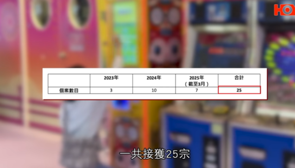 連鎖遊樂場突改條款推夾公仔「景品幣」！舊代幣被逼蝕半價1換1惹爭議！議員：應容許消費者退款