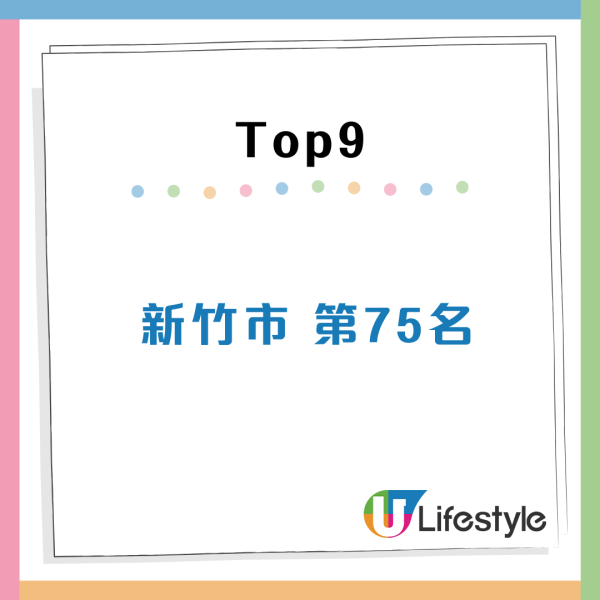 2025全球最幸福城市排行榜！亞洲3城市打入頭十/冠軍國家設幸福博物館