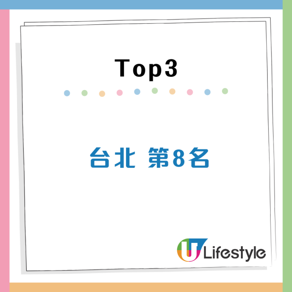 2025全球最幸福城市排行榜出爐！亞洲一城市躋身三甲 冠軍設「幸福博物館」！ 