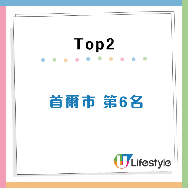 2025全球最幸福城市排行榜出爐！亞洲一城市躋身三甲 冠軍設「幸福博物館」！ 