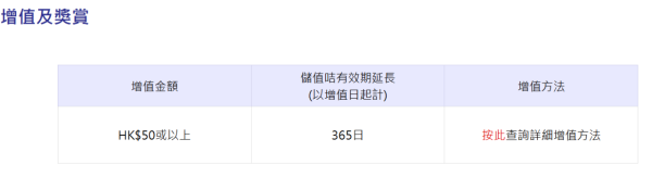 中港澳上網年卡限時優惠！低至 44 折、包免費送貨！