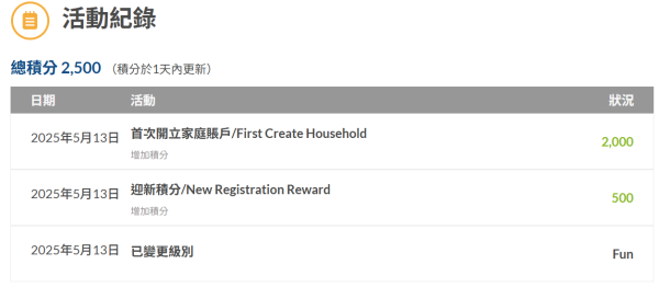 中港澳上網年卡限時優惠！低至 44 折、包免費送貨！