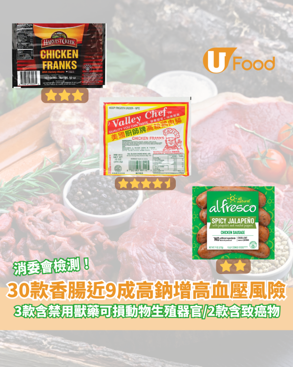 消委會報告｜30款香腸近9成高鈉增高血壓風險 3款含禁用獸藥可損動物生殖器官／2款含致癌物