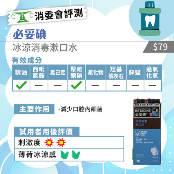 消委會評測32款漱口水！1款常見成分隨時致牙漬兼失去味覺？即睇11款安全滿分名單