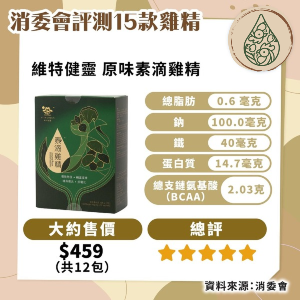 消委會雞精評測｜15款樣本比拼！1款含致癌物黃曲霉毒素 貴27倍蛋白質竟少過雞蛋？