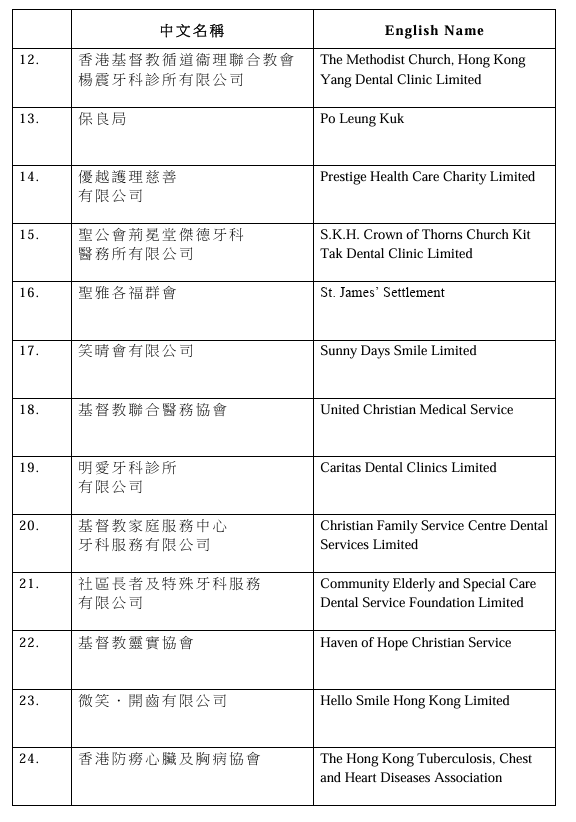 衛生署5月底推出社區牙科支援計劃！4類人獲資助補牙或拔牙！附服務機構名單