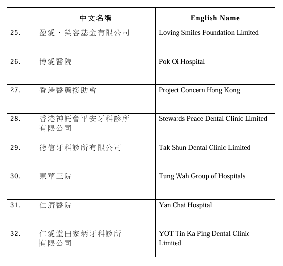 衛生署5月底推出社區牙科支援計劃！4類人獲資助補牙或拔牙！附服務機構名單