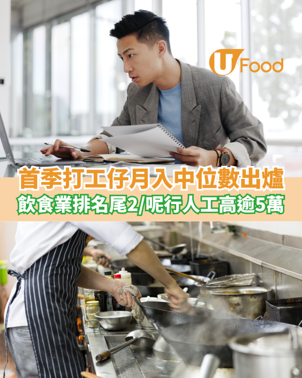 首季月入中位數榜單｜飲食業包尾二 最高行業逾$31,000