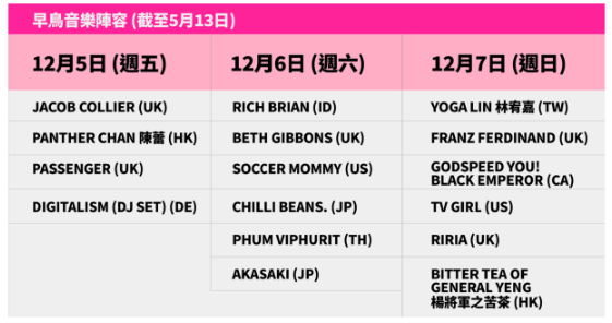 Clockenflap 2025︱Clockenflap 12.5-7回歸中環海濱 即睇首輪演出名單！票價／演出資訊／開售日期（不斷更新）