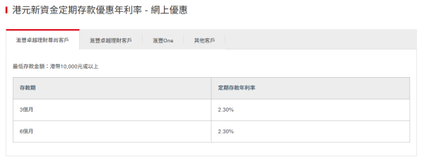 活期存款2025｜全港9大銀行港元活期大比拼！滙豐5.7厘／東亞4.88厘／中信4.68厘／渣打送金章！