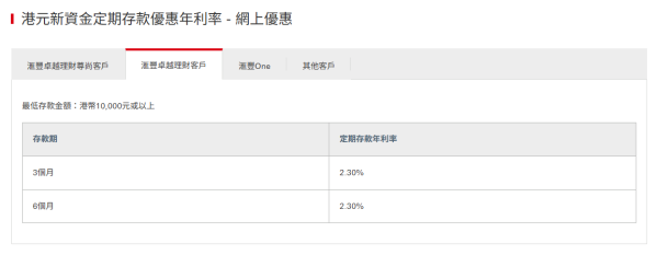 活期存款2025｜全港9大銀行港元活期大比拼！滙豐5.7厘／東亞4.88厘／中信4.68厘／渣打送金章！