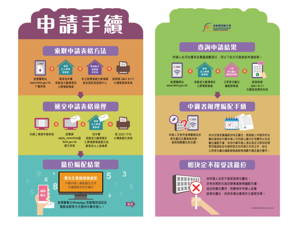 申請方法（圖片來源：食環署）