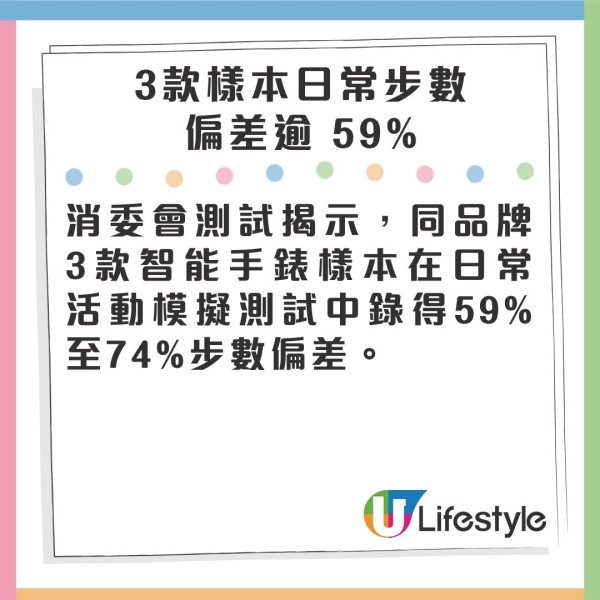 消委會智能手錶手環評測︰Apple/三星/小米電池續航力比拼!16款高分型號最平9