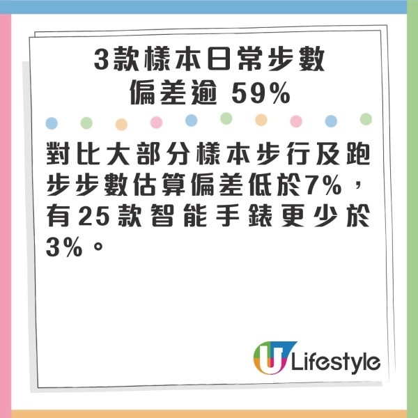 消委會智能手錶手環評測︰Apple/三星/小米電池續航力比拼!16款高分型號最平9
