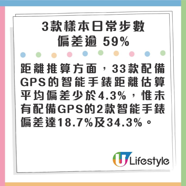 消委會智能手錶手環評測︰Apple/三星/小米電池續航力比拼!16款高分型號最平9