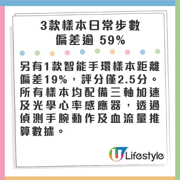 消委會智能手錶手環評測︰Apple/三星/小米電池續航力比拼!16款高分型號最平9