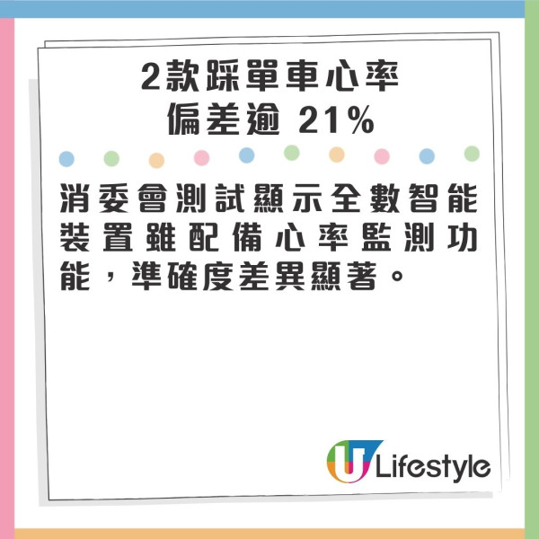 消委會評測｜消委會揭44款智能手錶及手環數據準確度參差 偏差可高達74% 4大建議予消費者 