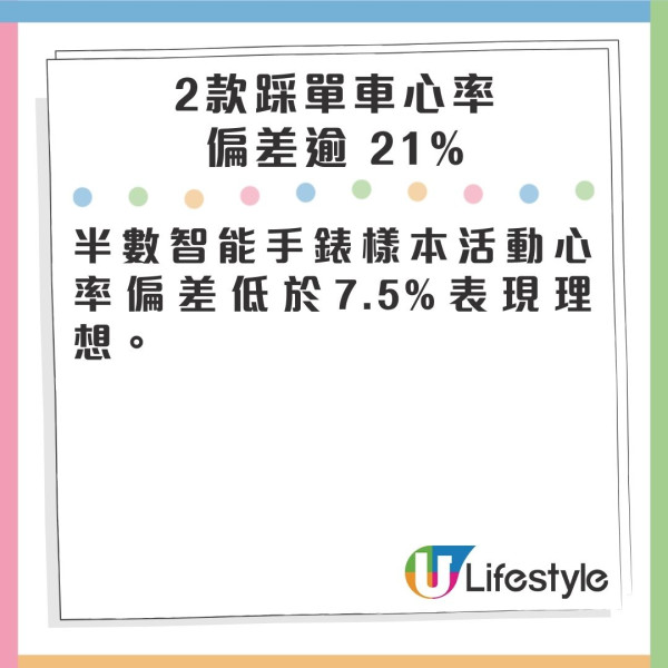 消委會智能手錶手環評測︰Apple/三星/小米電池續航力比拼!16款高分型號最平9