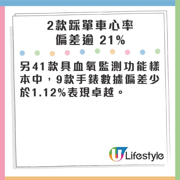 消委會智能手錶手環評測︰Apple/三星/小米電池續航力比拼!16款高分型號最平9