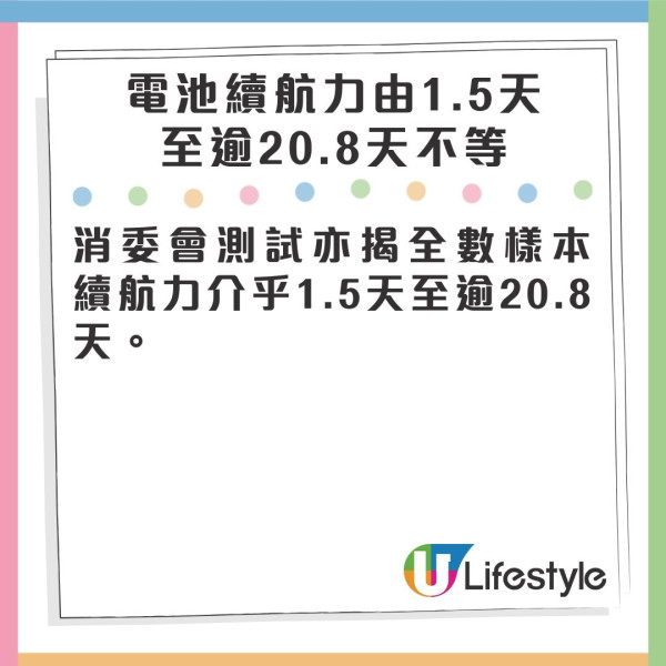 消委會智能手錶手環評測︰Apple/三星/小米電池續航力比拼!16款高分型號最平9