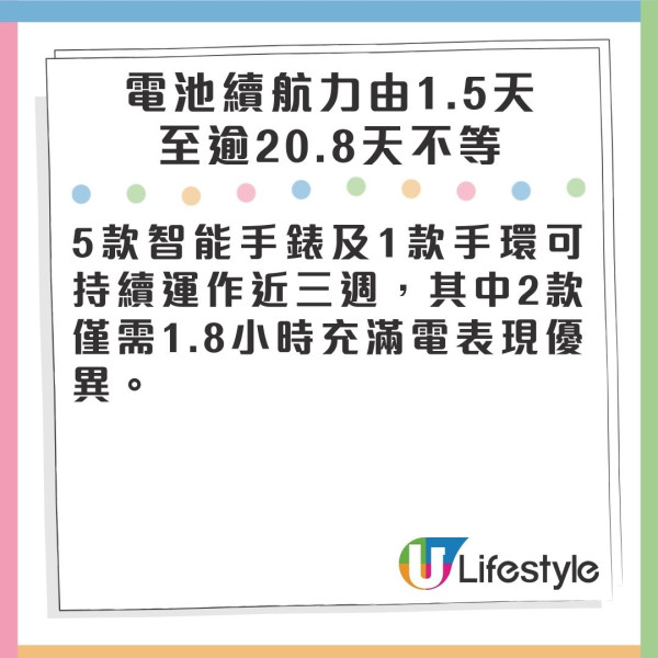 消委會智能手錶手環評測︰Apple/三星/小米電池續航力比拼!16款高分型號最平9