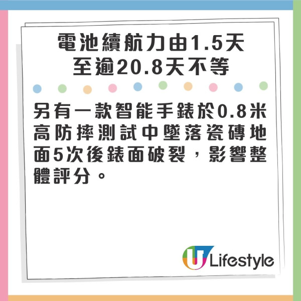 消委會智能手錶手環評測︰Apple/三星/小米電池續航力比拼!16款高分型號最平9