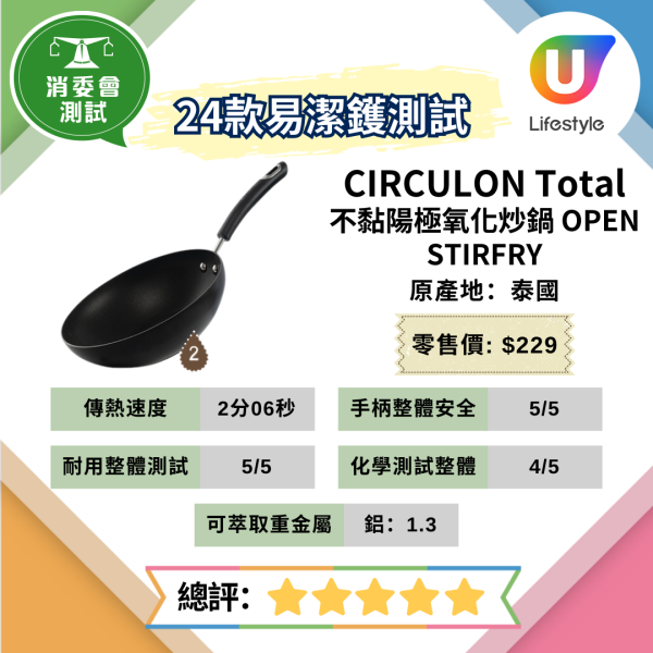 消委會易潔鑊測試