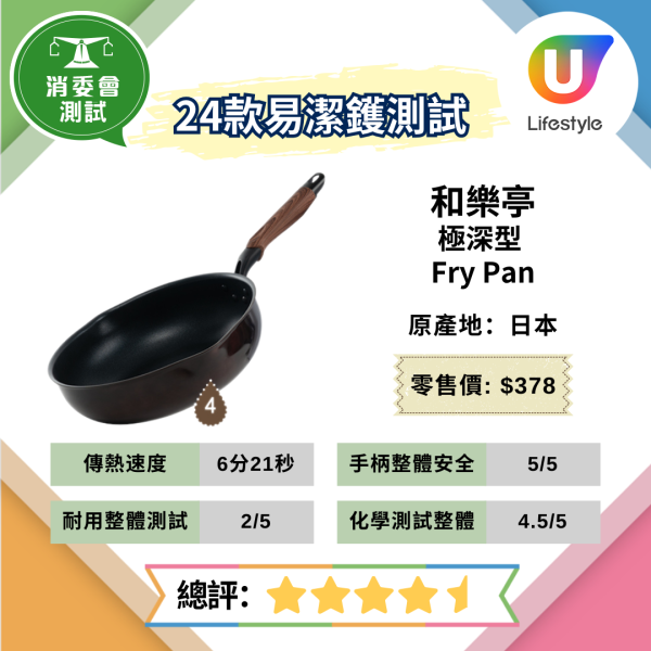 消委會易潔鑊測試