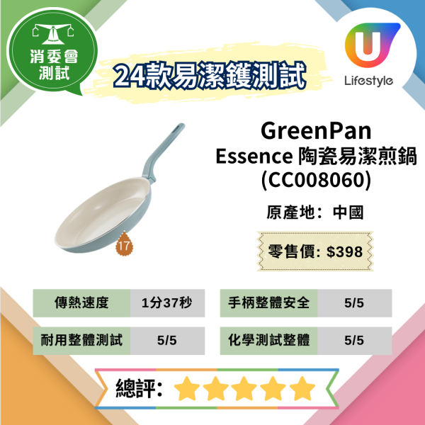 【消委會易潔鑊比較】5星好評名單IKEA$130炒鍋耐用！5樣本塗層較易剝落或污染食物