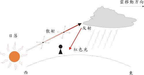 維港上空現絢麗「火燒雲」晚霞背後揭示1種自然現象？