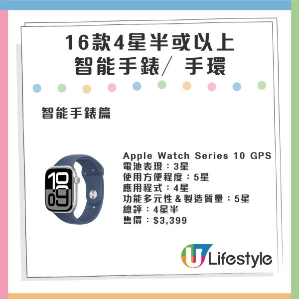 消委會智能手錶評測 高分型號大比拼！4星半最平$1099
