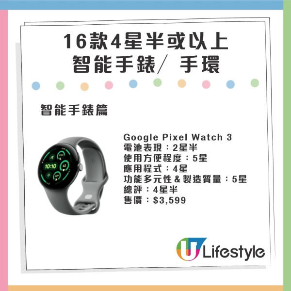 消委會智能手錶評測 高分型號大比拼！4星半最平$1099