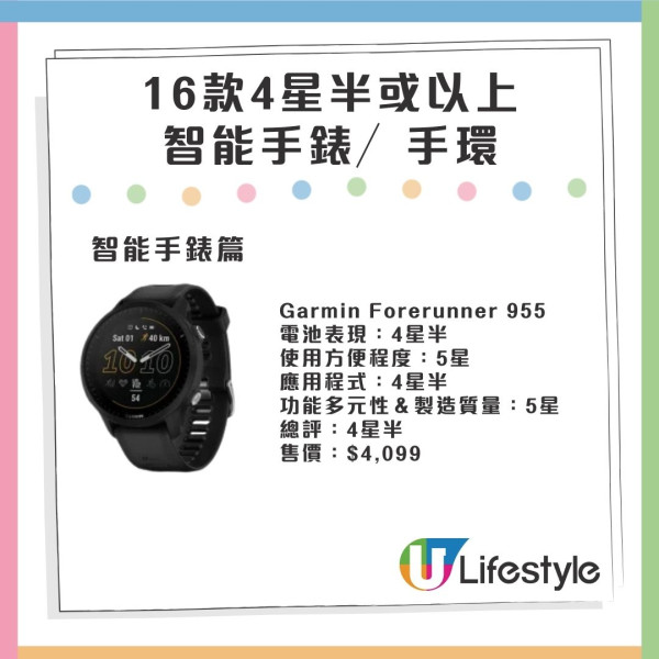 消委會智能手錶評測 高分型號大比拼！4星半最平$1099
