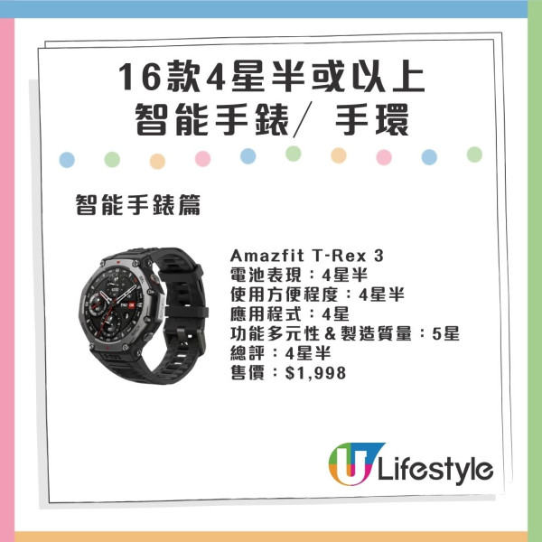 消委會智能手錶評測 高分型號大比拼！4星半最平$1099