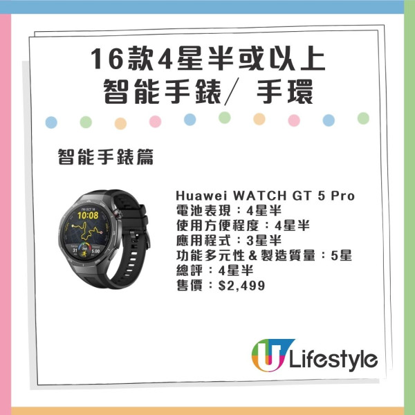 消委會智能手錶手環評測︰Apple/三星/小米電池續航力比拼!16款高分型號最平9