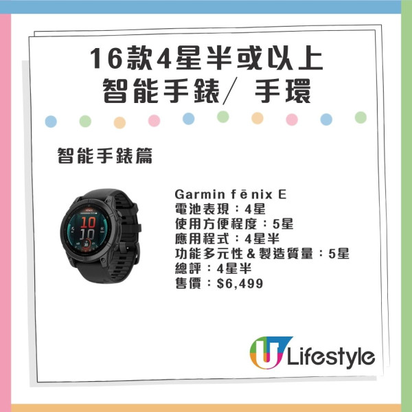 消委會評測｜獲評4星半以上智能手錶／手環大比拼 最平＄1,098可成交 Apple電池表現參差？