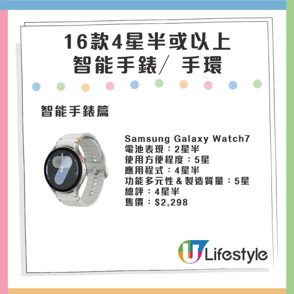 消委會評測｜獲評4星半以上智能手錶／手環大比拼 最平＄1,098可成交 Apple電池表現參差？