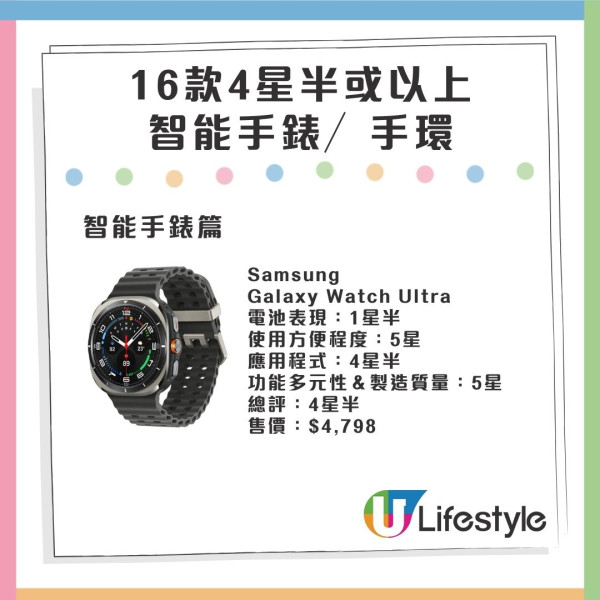 消委會智能手錶評測 高分型號大比拼！4星半最平$1099