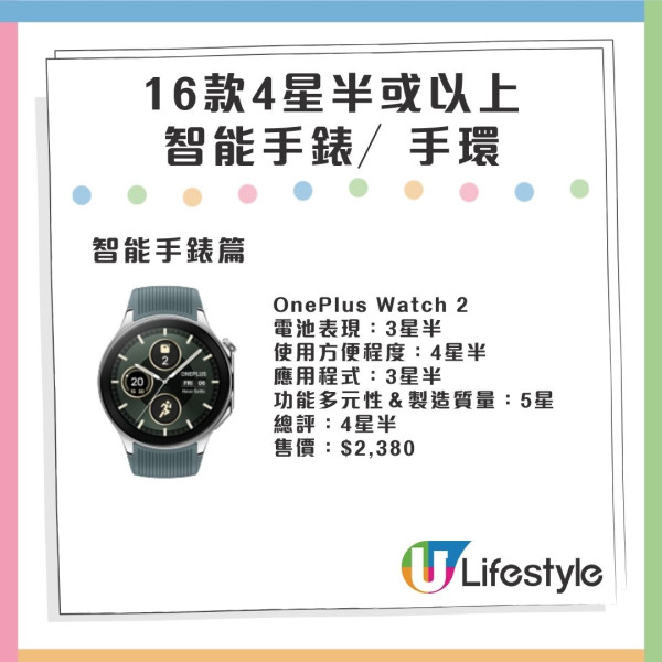 消委會智能手錶評測 高分型號大比拼！4星半最平$1099