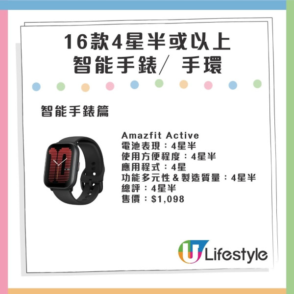 消委會智能手錶評測 高分型號大比拼！4星半最平$1099