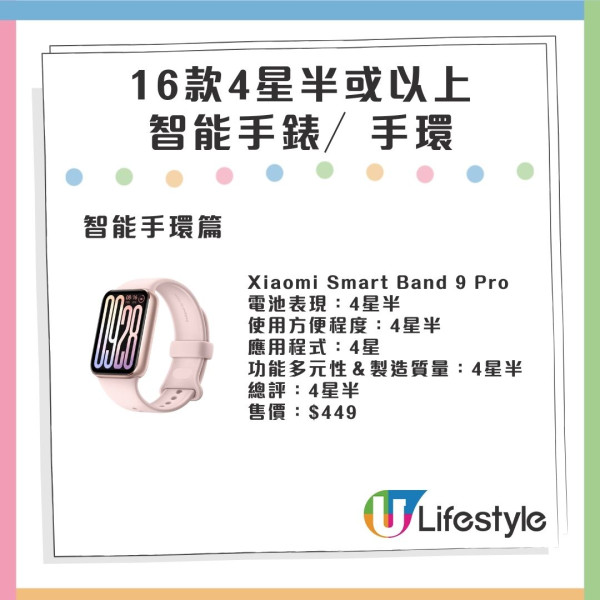 消委會評測｜獲評4星半以上智能手錶／手環大比拼 最平＄1,098可成交 Apple電池表現參差？