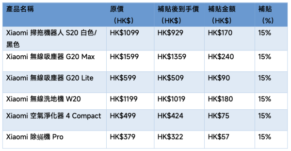 小米全新智能家電補貼計劃！300多款產品 勁減高達48%！磁吸尿袋/電飯煲/即熱飲水機/掃拖機器人$169起
