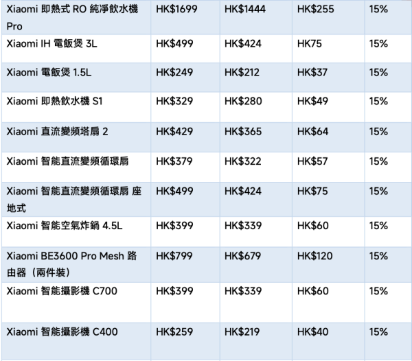 小米全新智能家電補貼計劃！300多款產品 勁減高達48%！磁吸尿袋/電飯煲/即熱飲水機/掃拖機器人$169起