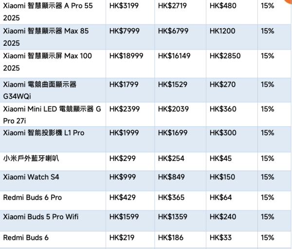小米全新智能家電補貼計劃！300多款產品 勁減高達48%！磁吸尿袋/電飯煲/即熱飲水機/掃拖機器人$169起
